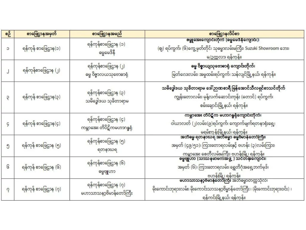 သုတဓမ္မဒီပလိုမာ Level (1) စာမေးပွဲ ဖြေဆိုရန် တိုင်းနှင့်ပြည်နယ် အနှံ့ စာဖြေဌာန (၂၀) ဖြင့် အဆင်သင့် အနေအထားသို့ ရောက်ရှိ